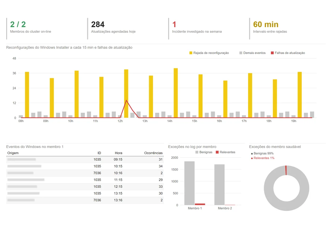 Gateway do Power BI caindo? Como achar a causa nos logs