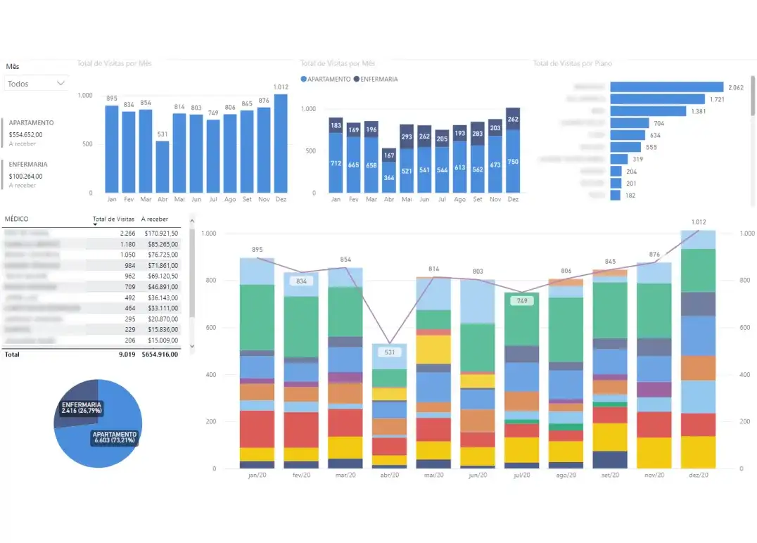 5 boas práticas para dashboards de Power BI